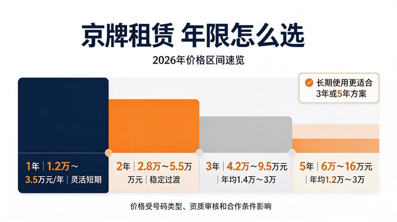 新能源汽车牌照政策